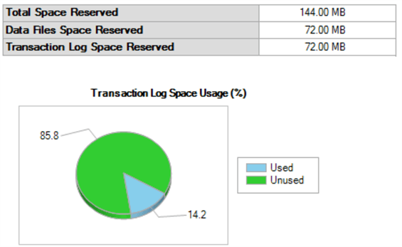 sql server transaction log usage graph and report