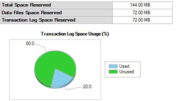 sql server transaction log usage graph and report