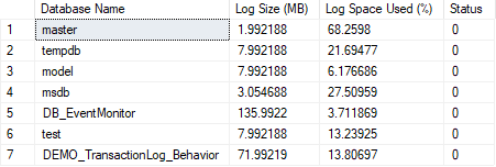 transaction log usage dbcc sqlperf
