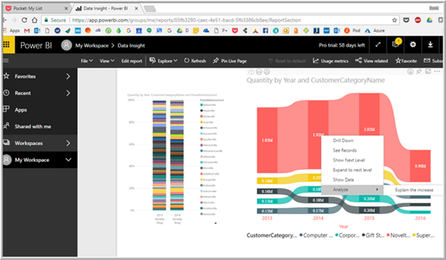 Power BI Online - Description: Power BI Online