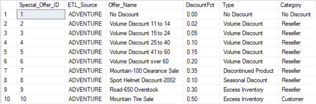 query results