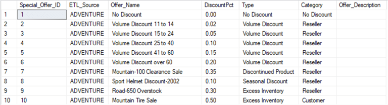 query results