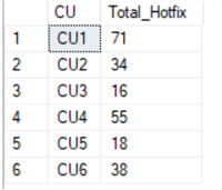 hotfix