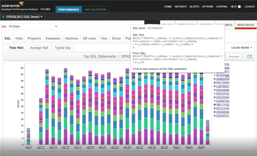 SolarWinds Database Performance Analyzer 30 Day Trend