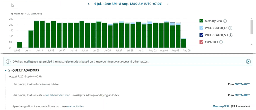 SolarWinds Database Performance Analyzer Query Advisors