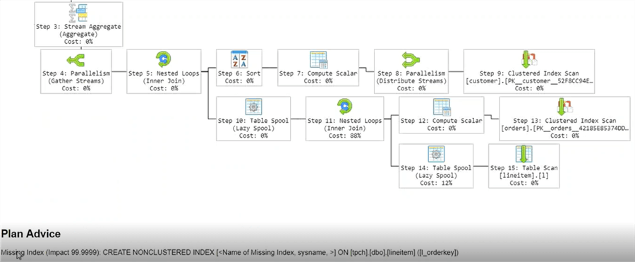 SolarWinds Database Performance Analyzer Plan Advice