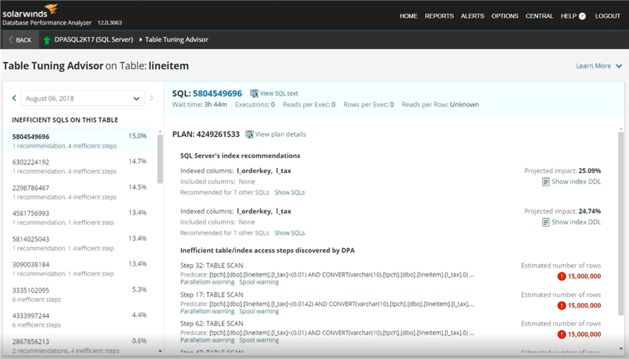 SolarWinds Database Performance Analyzer Table Tuning Advisor on a Specific Table