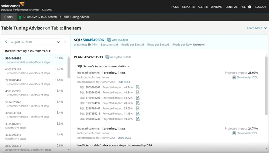 SolarWinds Database Performance Analyzer SQL Server Index Recommendations