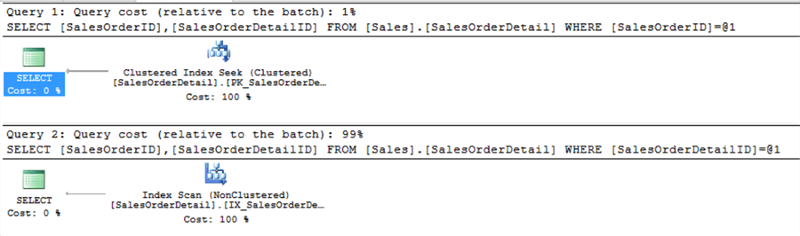 sql server execution plan