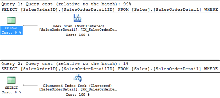sql server execution plan