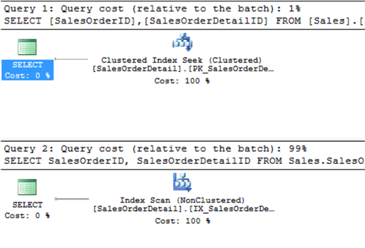 sql server execution plan