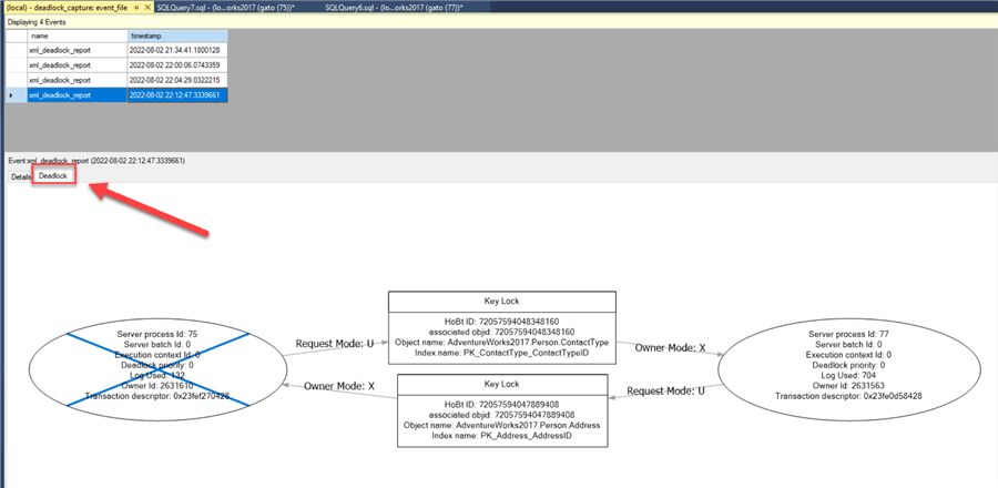 Deadlock diagram