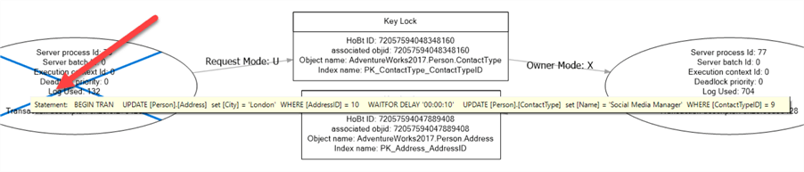 Hover the deadlock diagram