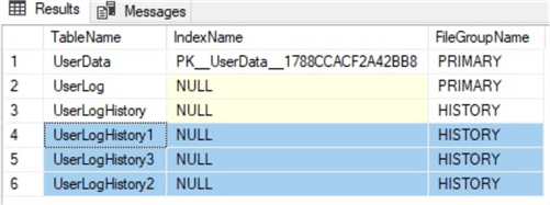 tables and filegroups