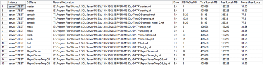 disk space details for each database