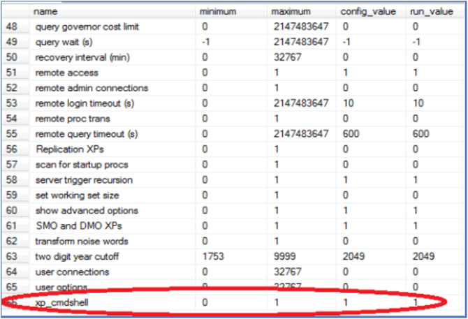 sp_configure values for xp_cmdshell
