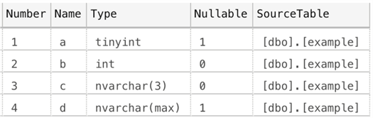 query results