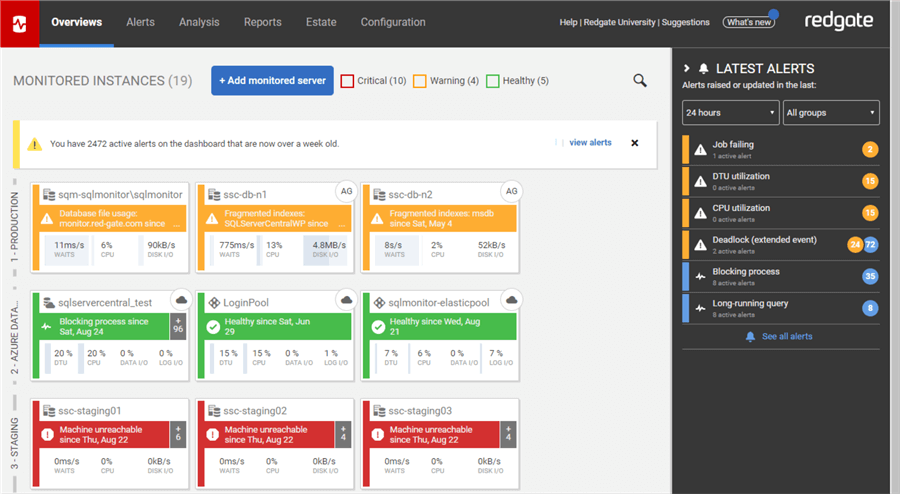 SQL Monitor Single Pane of Glass to Monitor critical operational and performance metrics