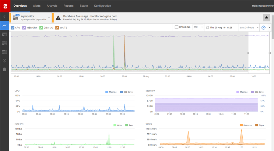 SQL Server Performance Metrics in SQL Monitor from Redgate