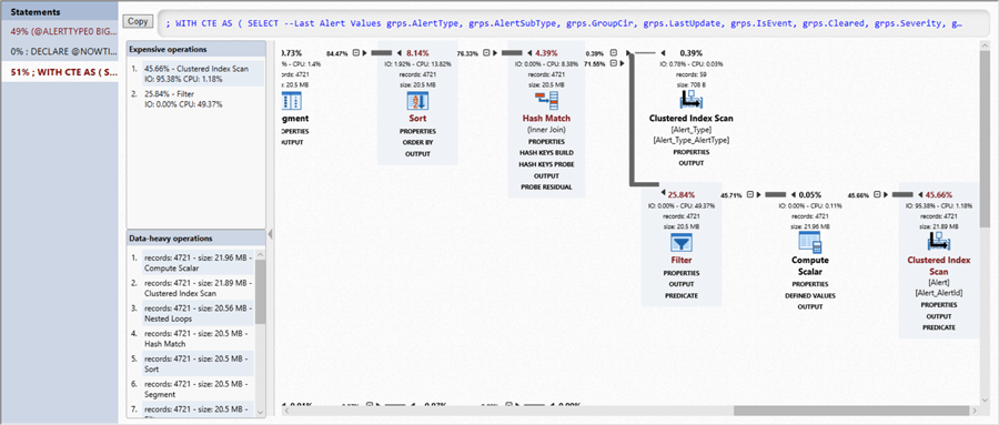 SQL Server Query Plan with all performance metrics in Redgate's monitor