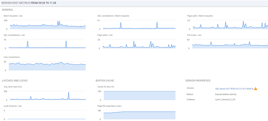SQL Server Instance Metrics in Redgate's SQL Monitor