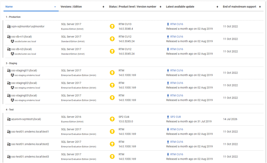 Version, edition, status, product level, version number, latest available update to download directly from Microsoft, and date for the end of mainstream support