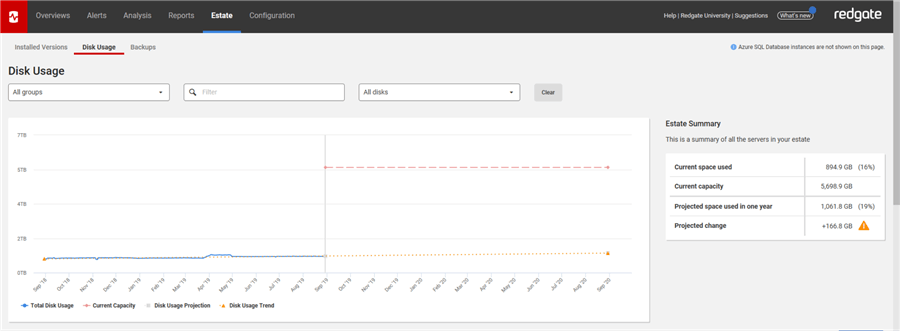 SQL Server Disk Usage in Redgate SQL Monitor