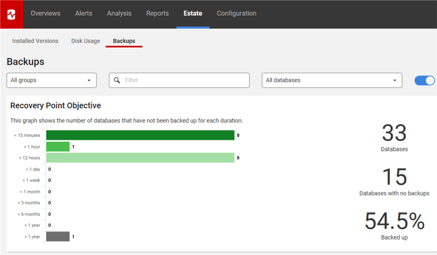 SQL Server Backups in Redgate's SQL Monitorg with the Recovery Point Objective