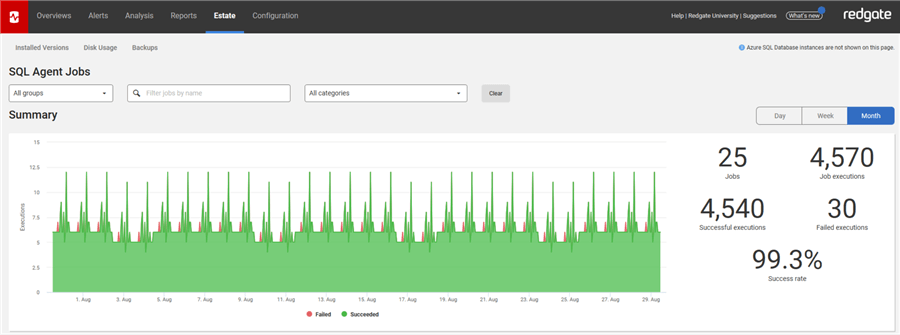SQL Server Agent Jobs Summary Pane in Redgate's SQL Monitor