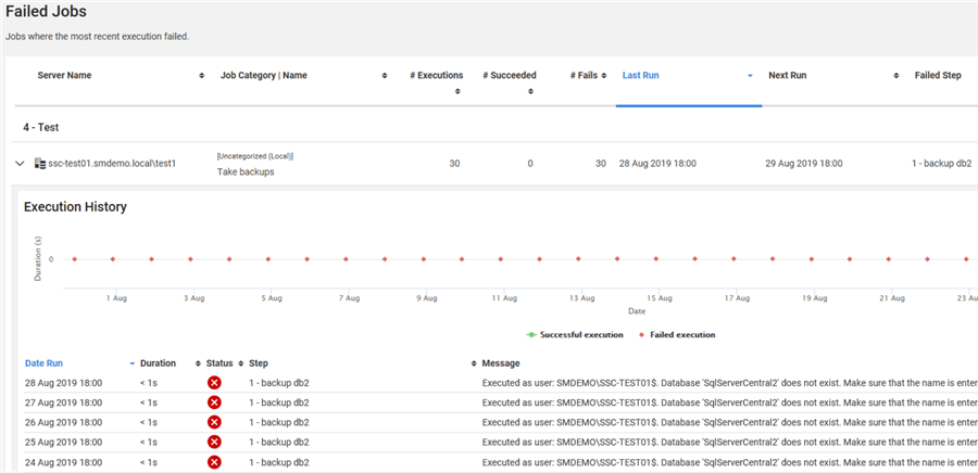 SQL Monitor Failed Job interface inlcudes date, duration, error, etc.