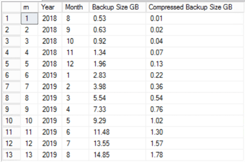 query result set