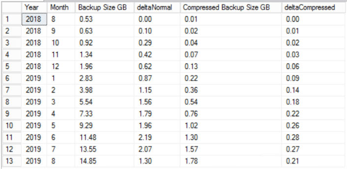 query result set