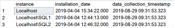 query results