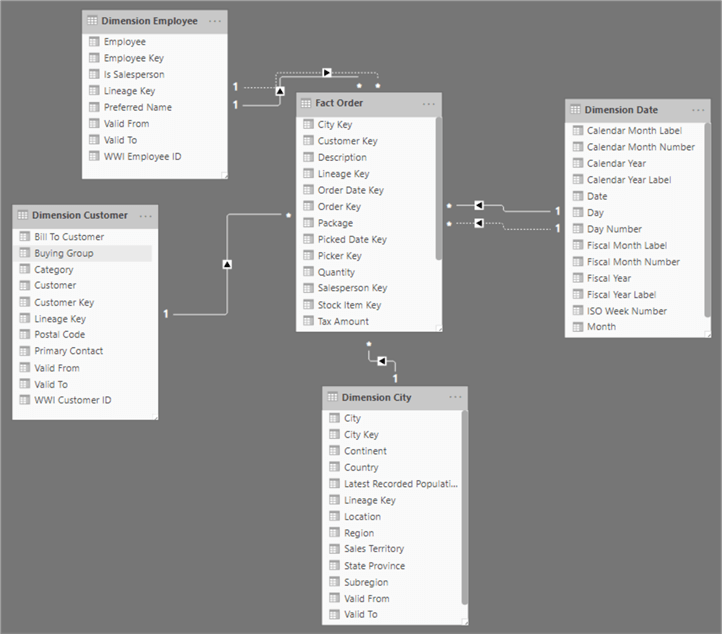 dataset example