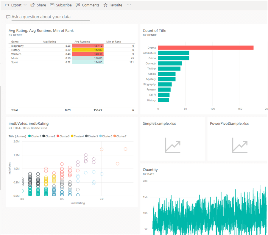 sample dashboard