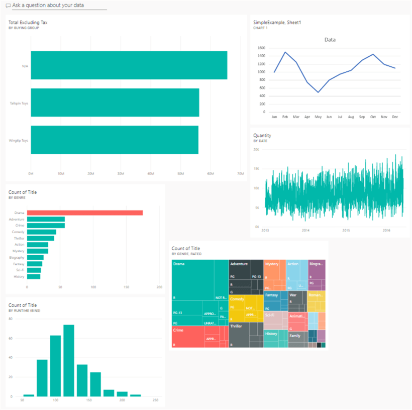 pinned visuals from different sources