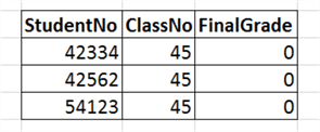 class grade data