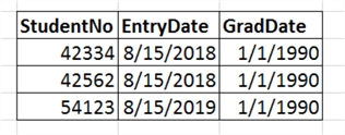 class grade data