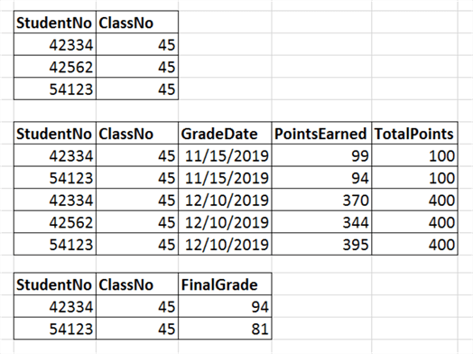class grade data