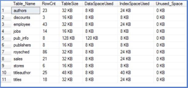 query results