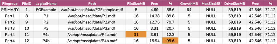 Relevant filegroups after adding a partitioned table.