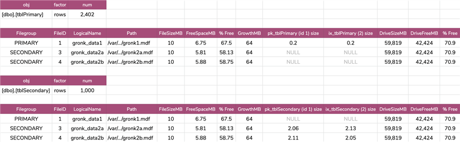 Results from procedure call asking for tables ranked by number of rows