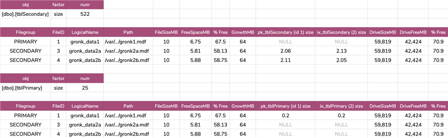 Results from procedure call asking for tables ranked by number of pages