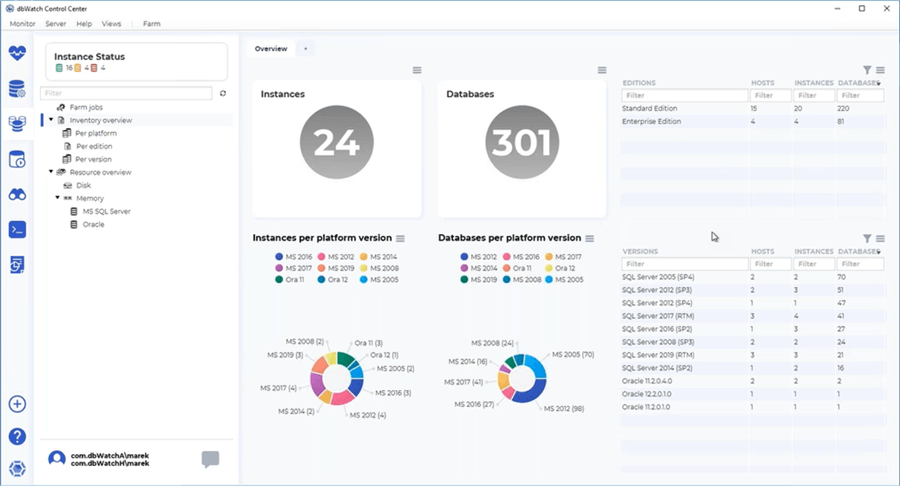 dbWatch Control Center Instance Data