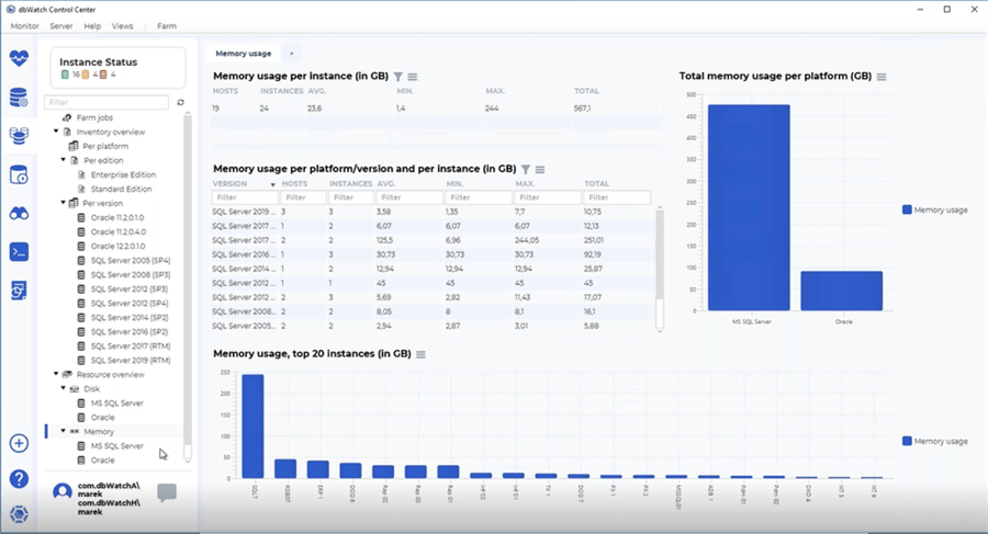 dbWatch Control Center Memory Usage