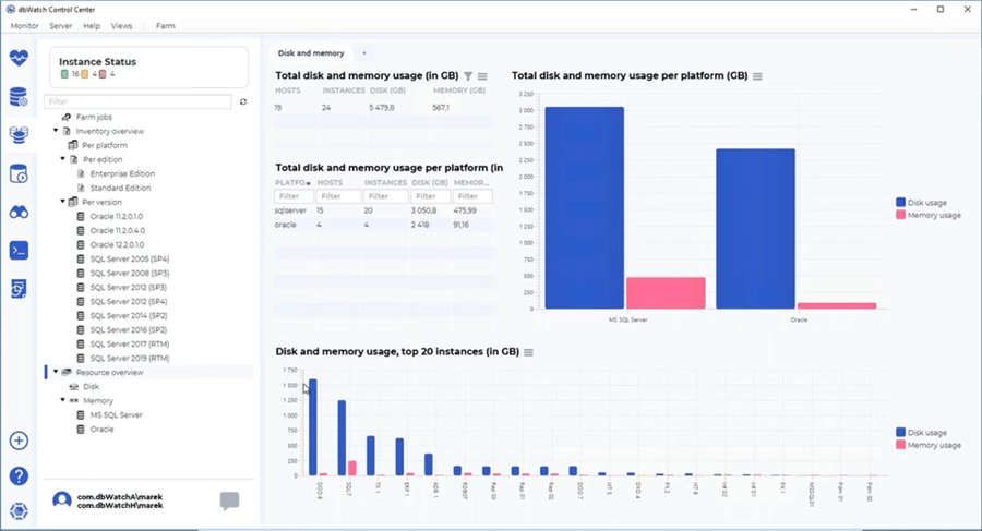 dbWatch Control Center Total Disk and Memory Usage