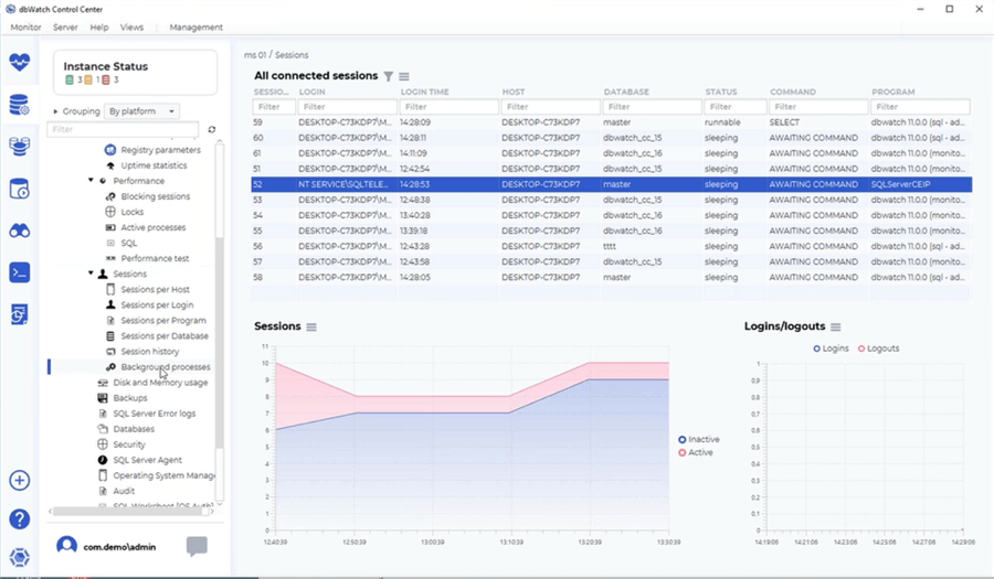 dbWatch Control Center Sessions View
