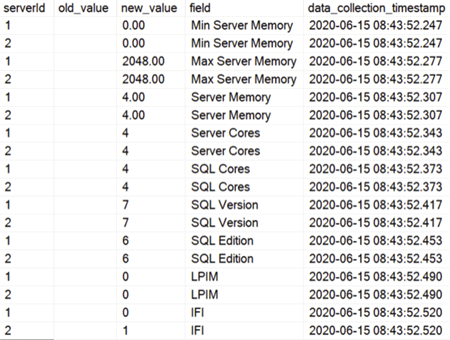 server value changes