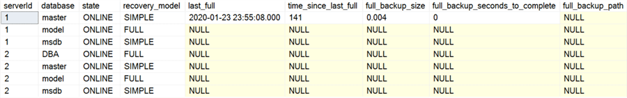 query results