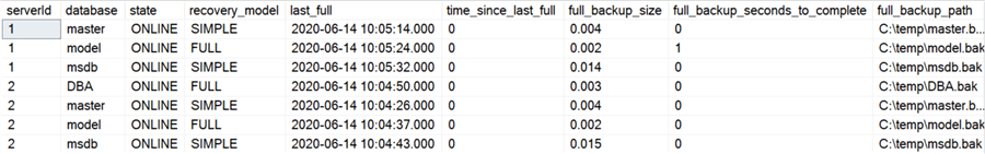 query results